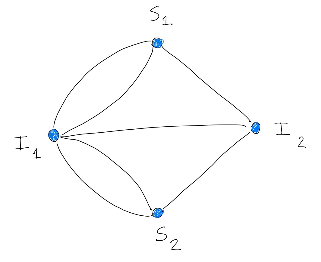 Konig Digraph Math Discrete Structures I | leticia’s site
